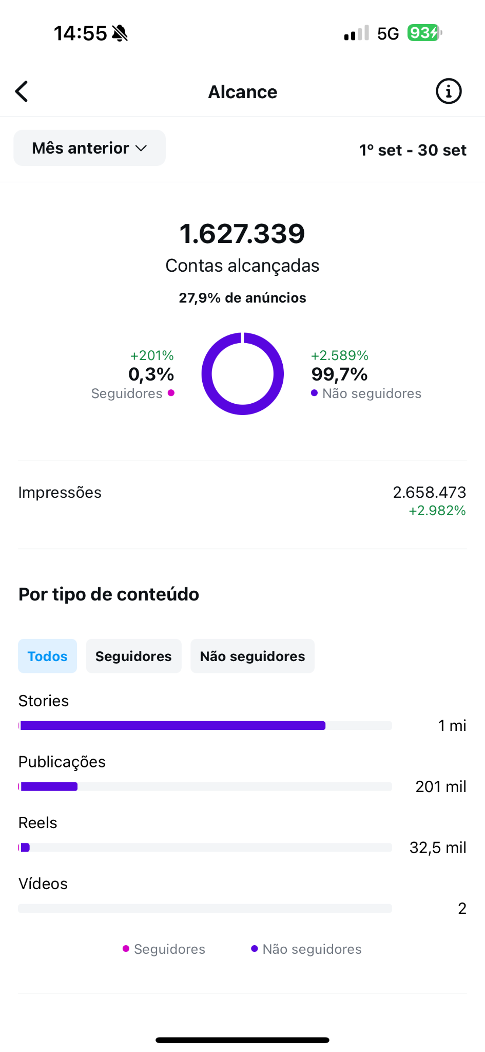 calnetwork big numbers