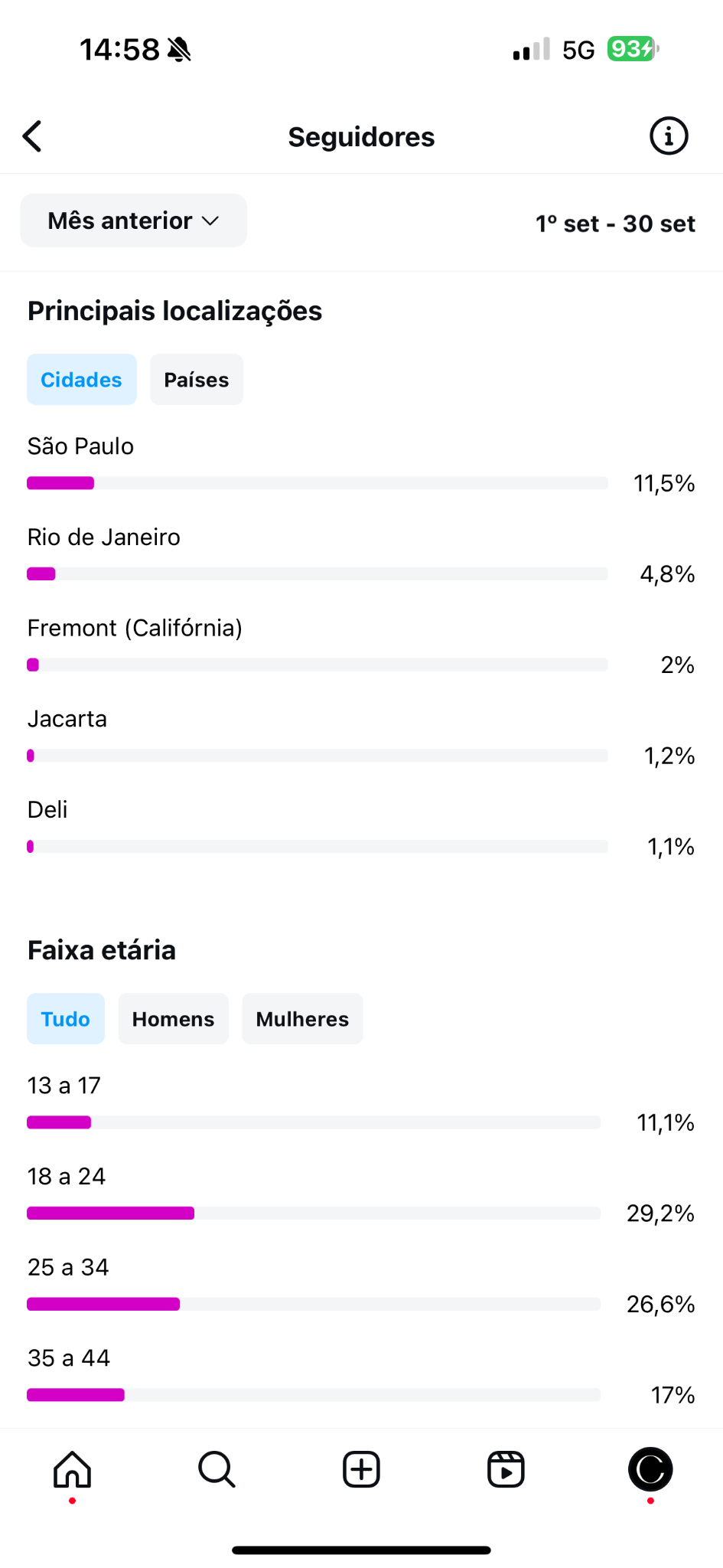 calnetwork big numbers